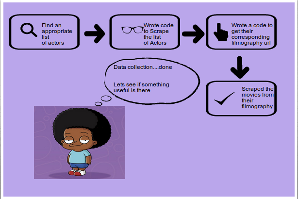 Data Collection Approach